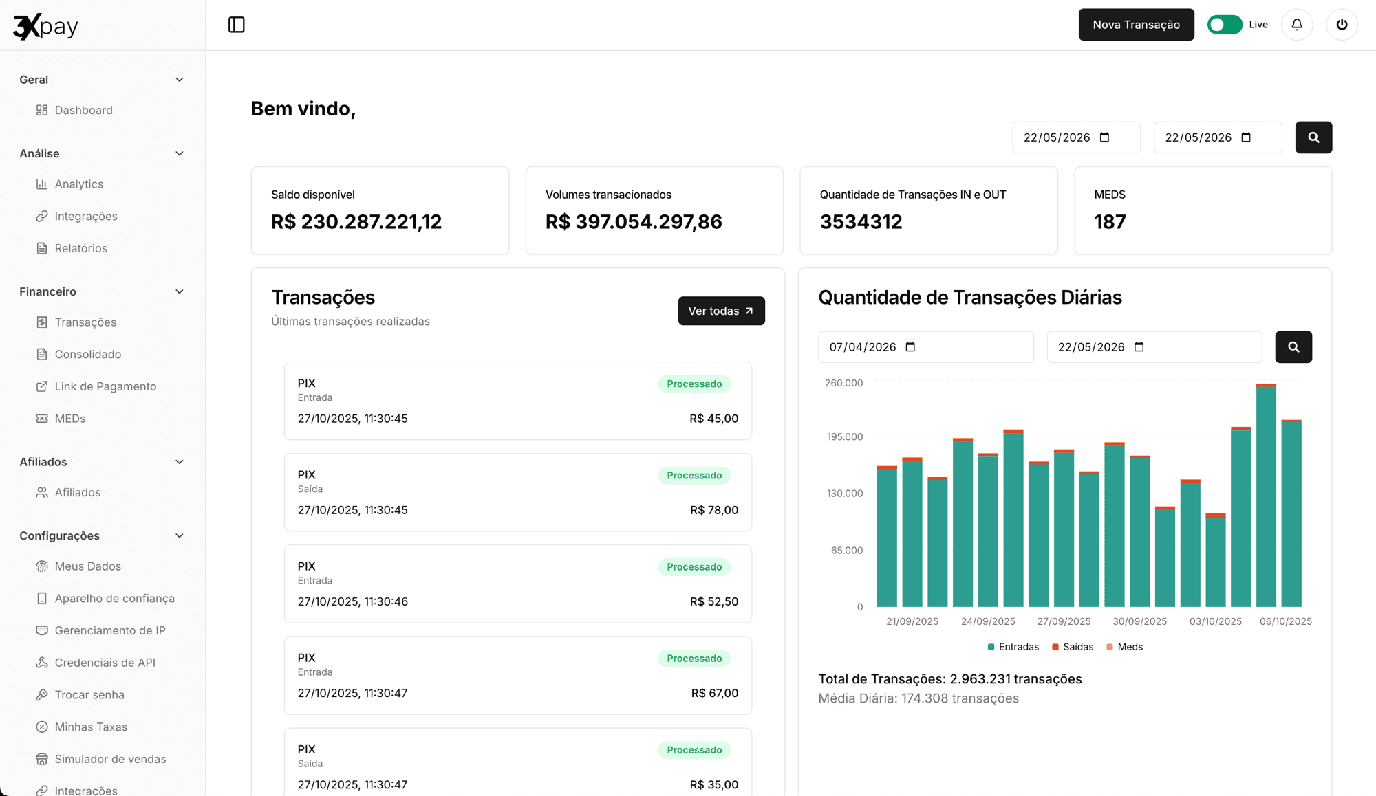 Painel da 3X Pay